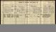 1911 census 95 St Lukes Road Birmingham.