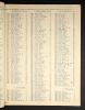 1950 electoral register for 101 Queens Drive, Liverpool.
